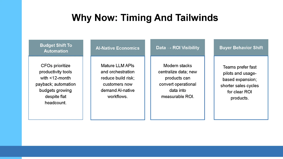 Free Series A Startup Growth Pitch Deck Template to Edit Online