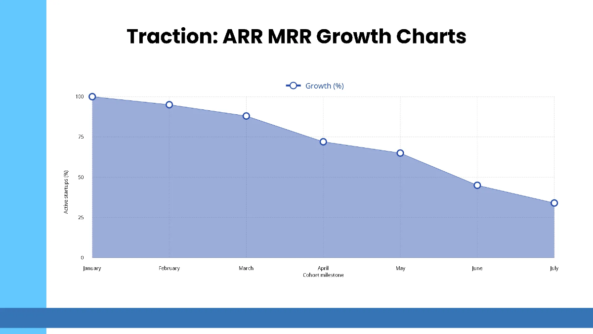 Free Series A Startup Growth Pitch Deck Template to Edit Online