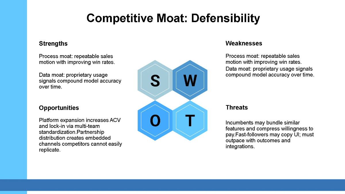 Free Series A Startup Growth Pitch Deck Template to Edit Online