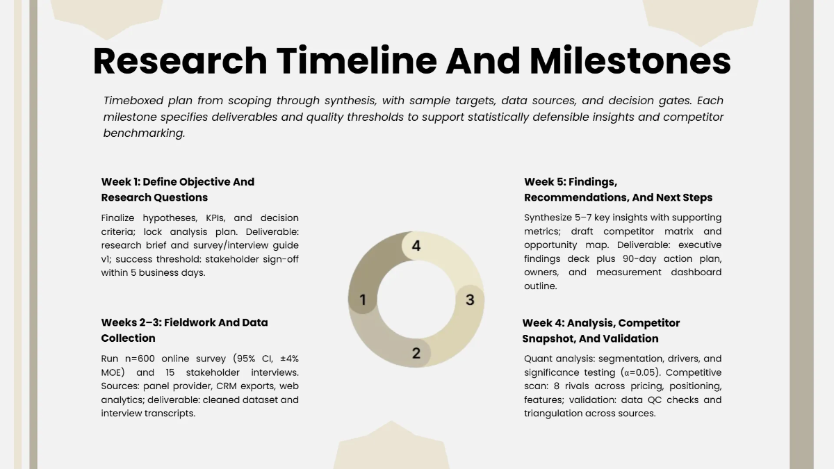 Free Market Research Presentation Template to Edit Online