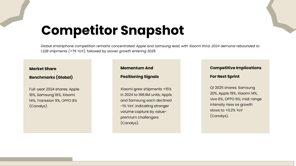 Free Market Research Presentation Template to Edit Online