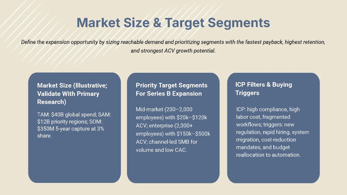 Free Series B Expansion Funding Pitch Deck Template to Edit Online