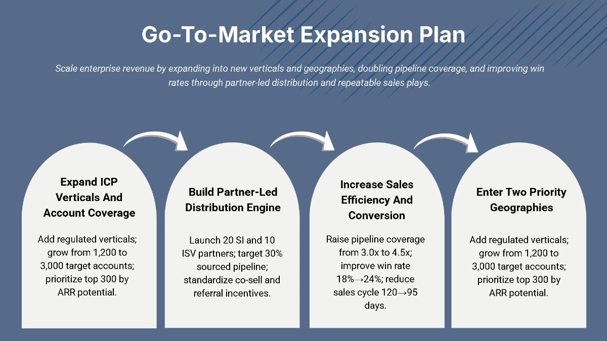 Free Series B Expansion Funding Pitch Deck Template to Edit Online