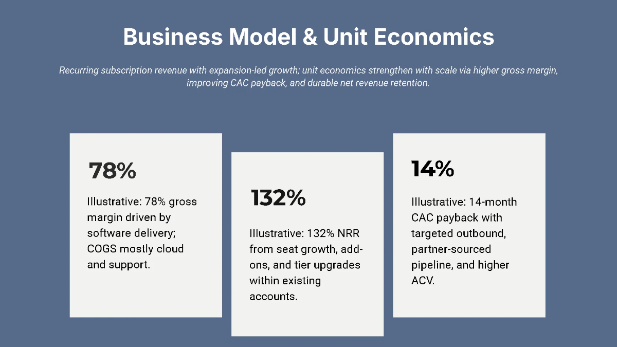 Free Series B Expansion Funding Pitch Deck Template to Edit Online