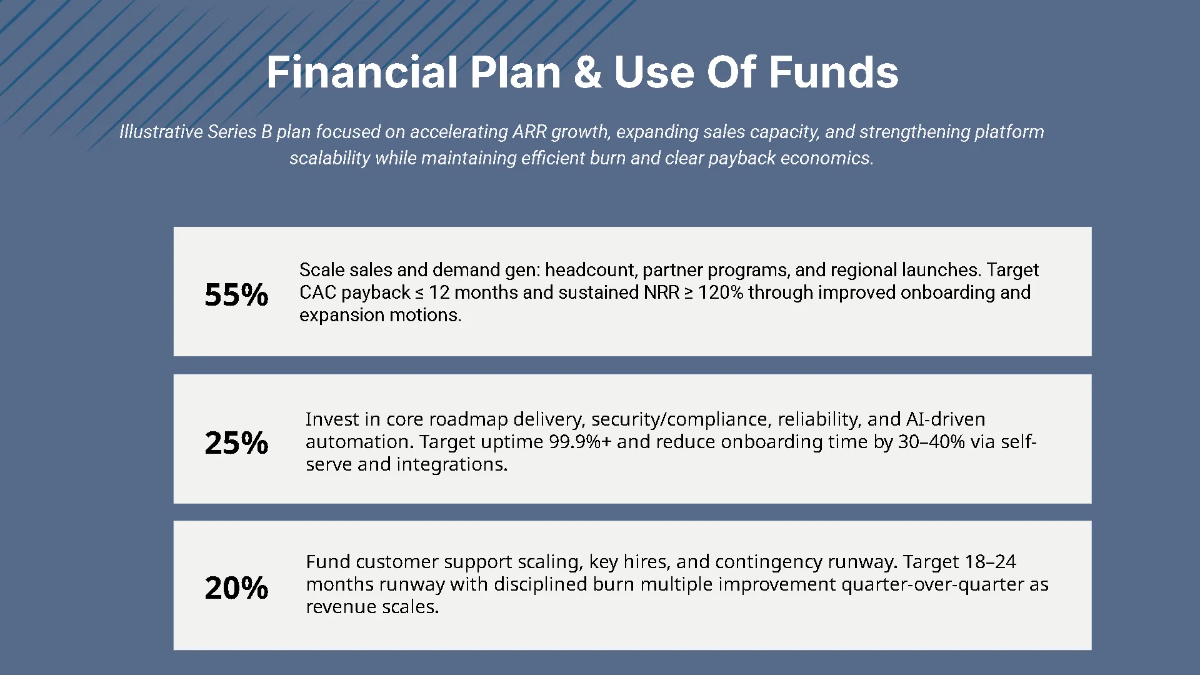 Free Series B Expansion Funding Pitch Deck Template to Edit Online