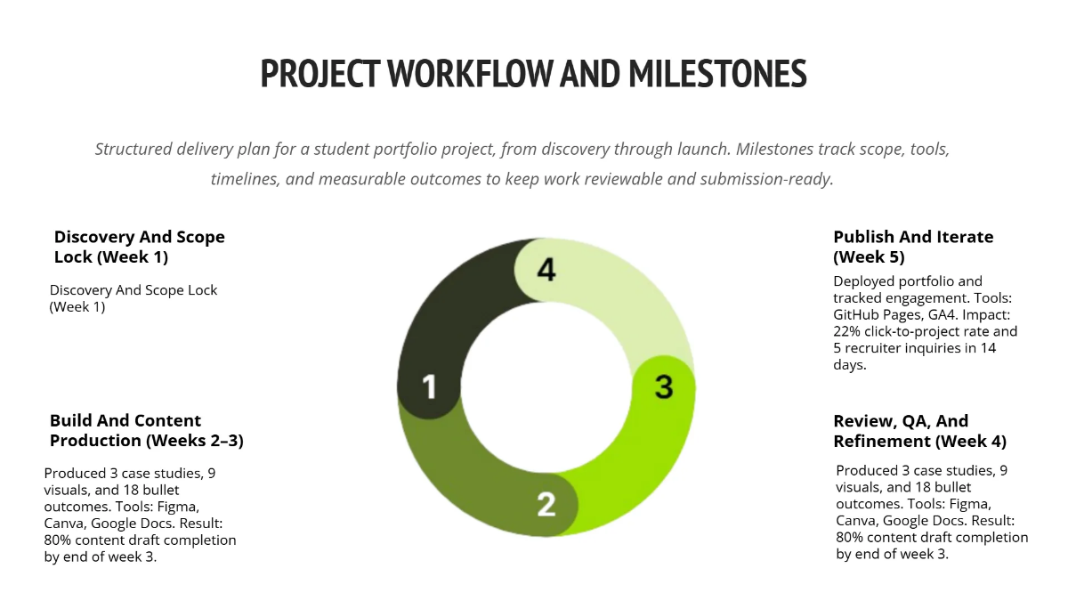Free Portfolio Presentation for Students Template to Edit Online