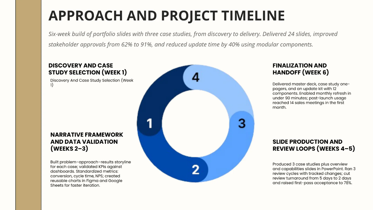 Free Portfolio Slides with Case Studies Template to Edit Online
