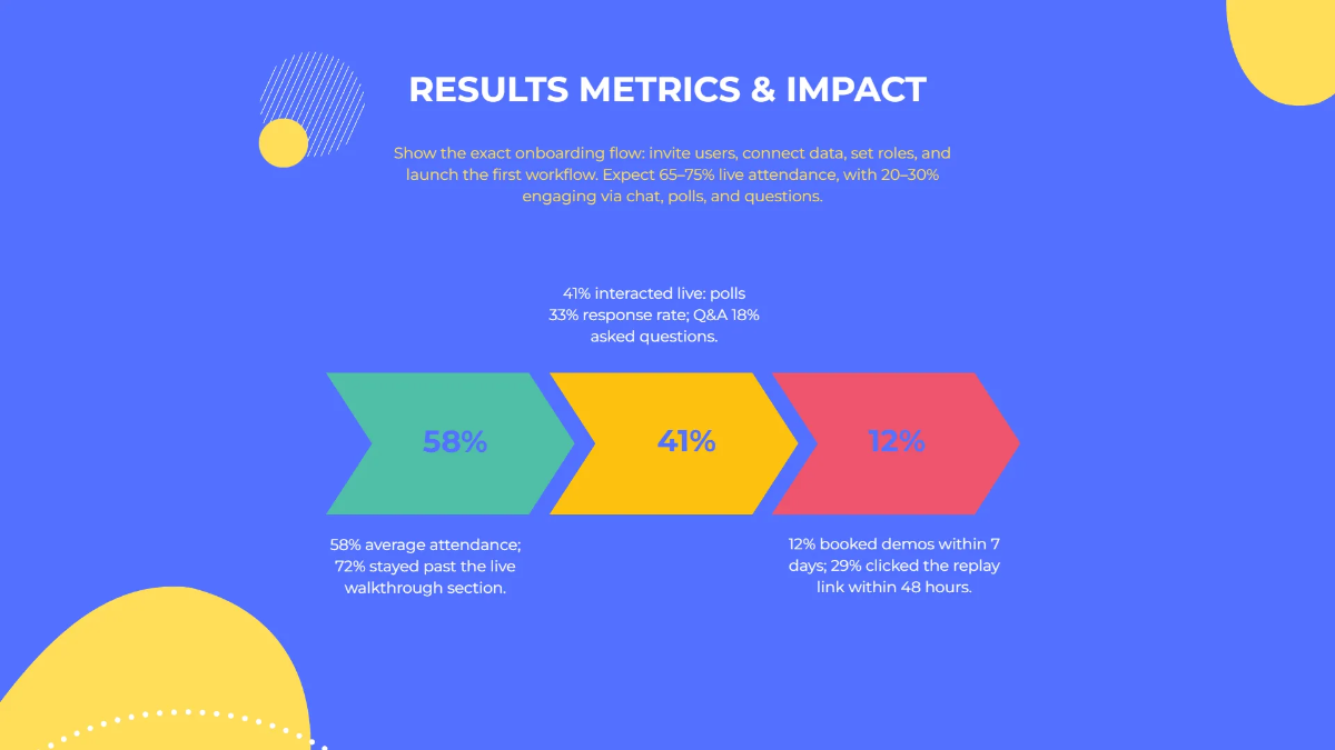 Free Product Demo Live Q&A Template to Edit Online