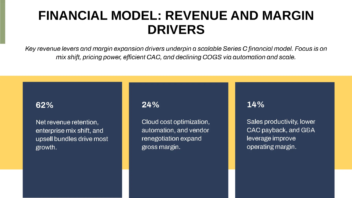 Free Series C Scaling Investor Pitch Deck Template to Edit Online