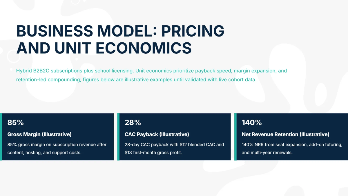 Free EdTech Startup Investor Pitch Deck Template to Edit Online