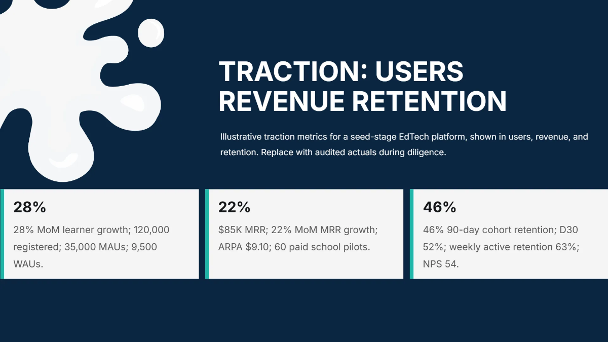 Free EdTech Startup Investor Pitch Deck Template to Edit Online