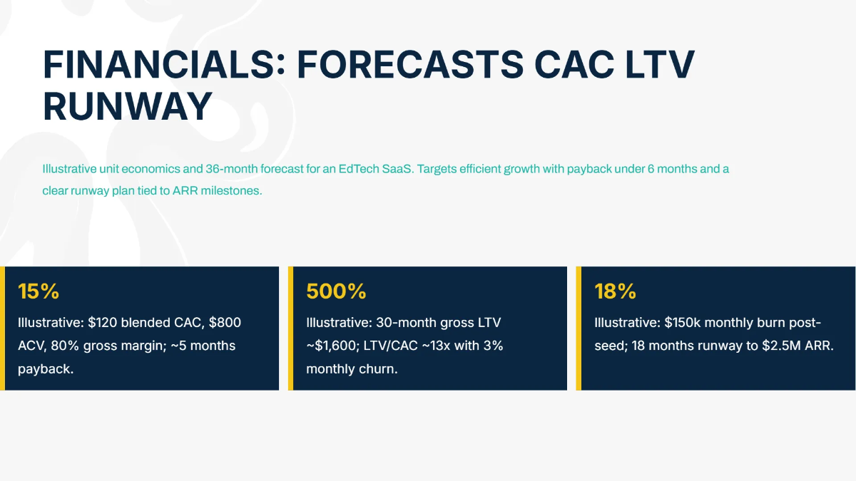 Free EdTech Startup Investor Pitch Deck Template to Edit Online