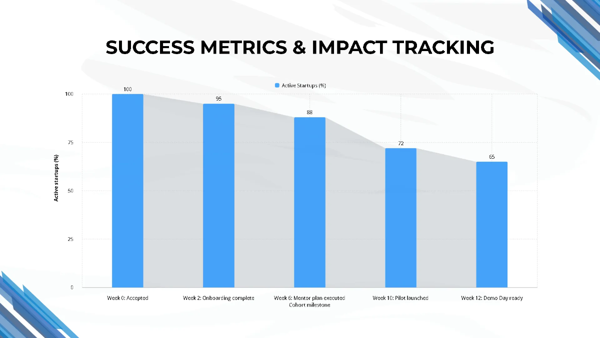 Free Accelerator Program Pitch Deck Template to Edit Online
