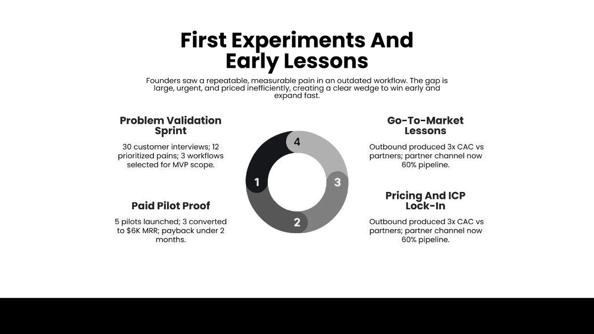 Free Founder Origin Story Template to Edit Online