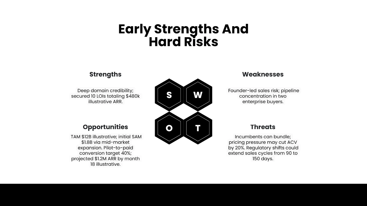 Free Founder Origin Story Template to Edit Online