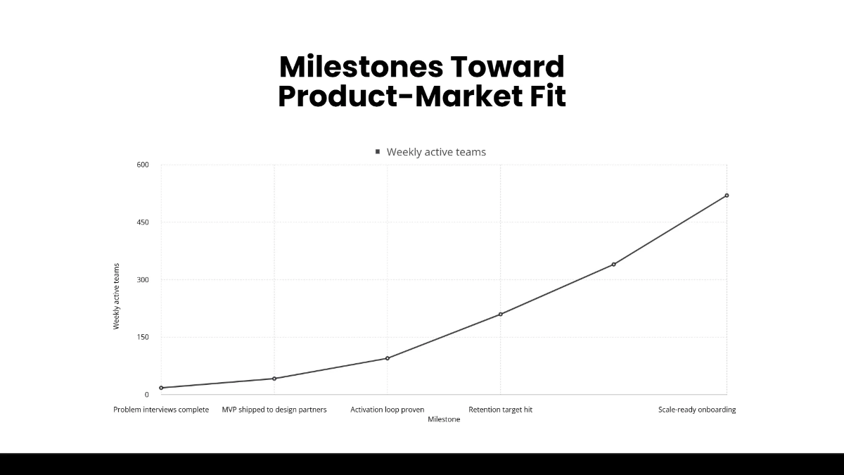 Free Founder Origin Story Template to Edit Online