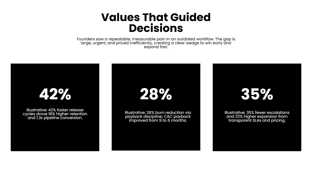 Free Founder Origin Story Template to Edit Online