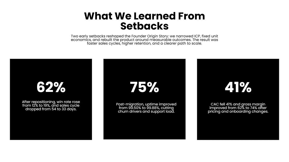 Free Founder Origin Story Template to Edit Online