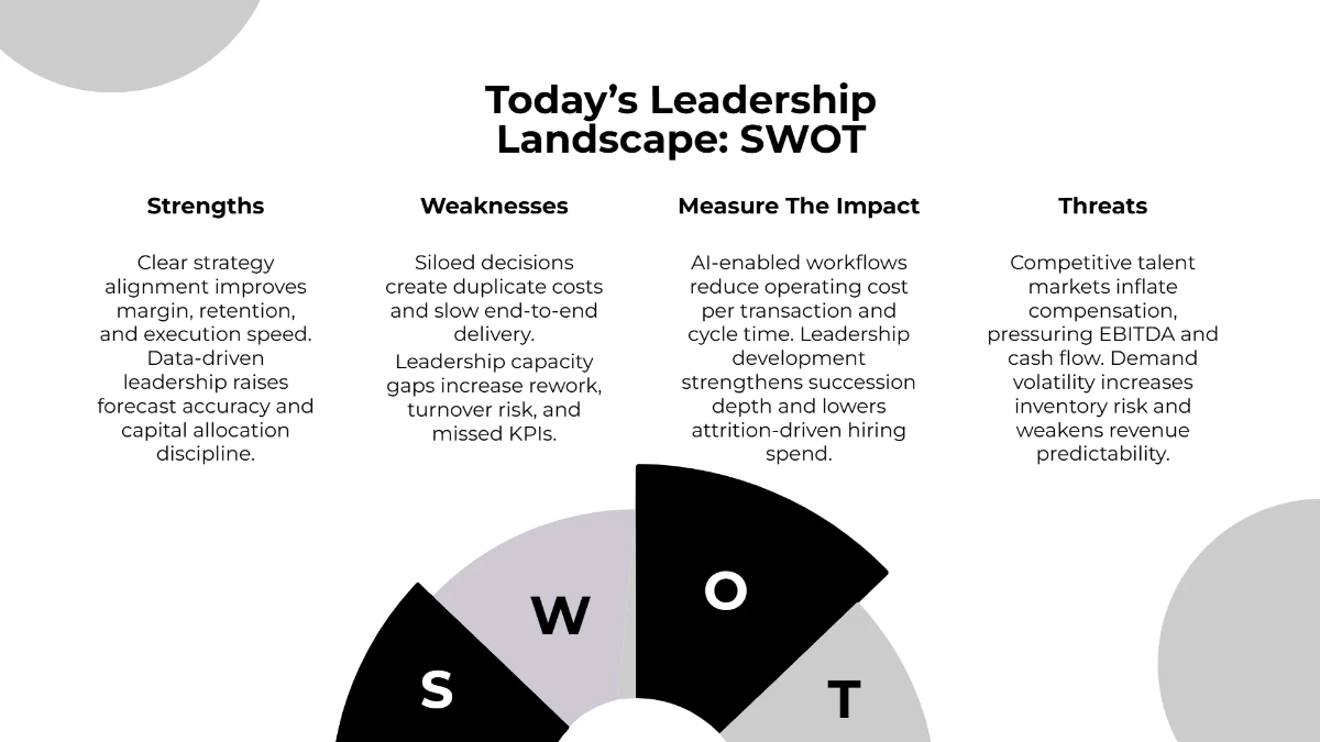 Free Leadership Summit Opening Template to Edit Online