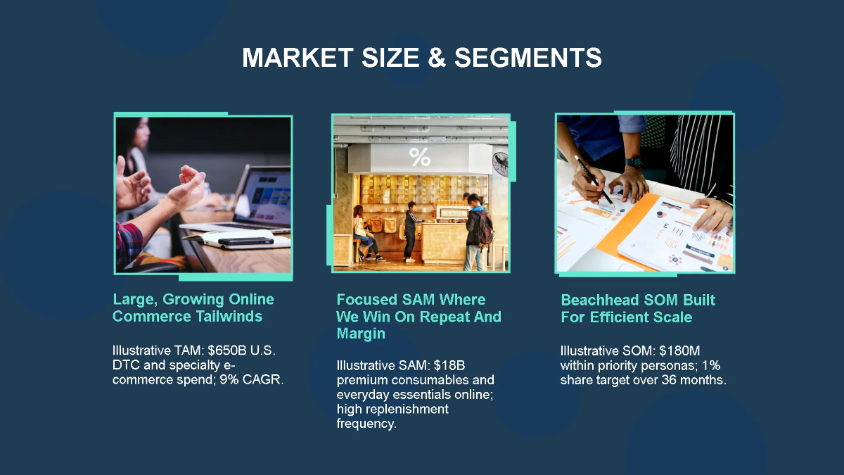 Free E-commerce Business Funding Pitch Deck Template to Edit Online