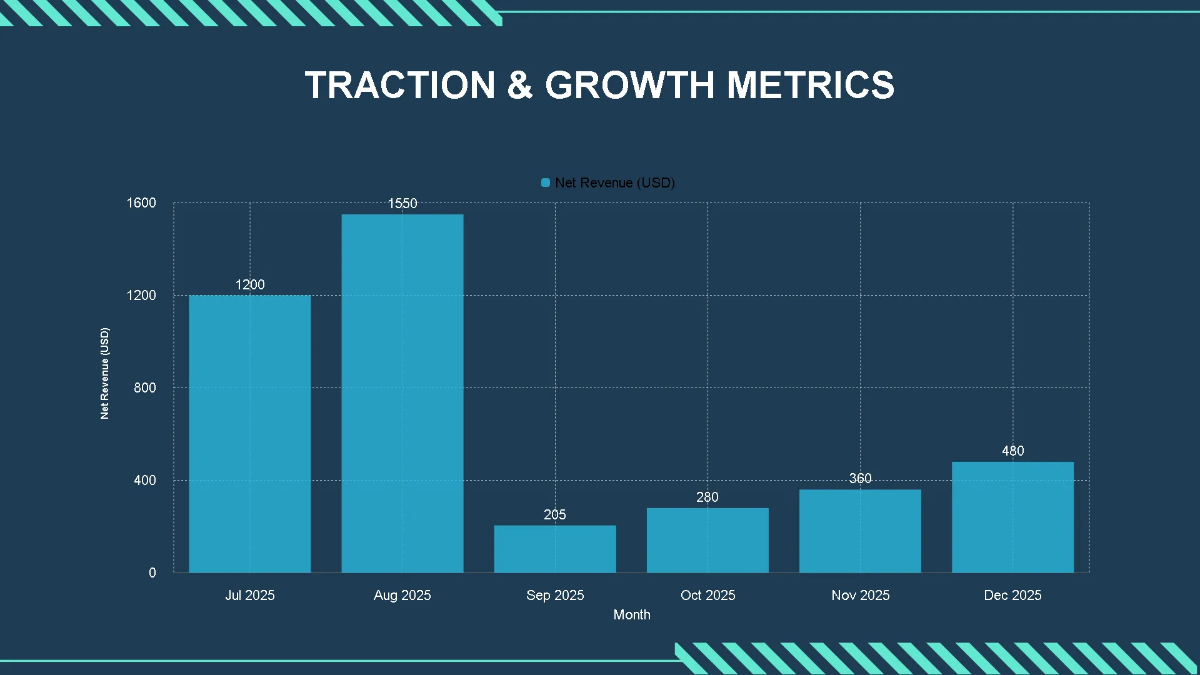 Free E-commerce Business Funding Pitch Deck Template to Edit Online