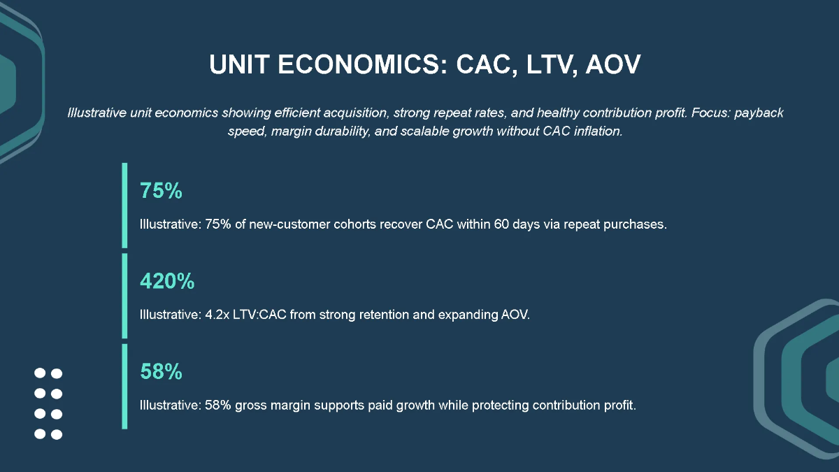 Free E-commerce Business Funding Pitch Deck Template to Edit Online