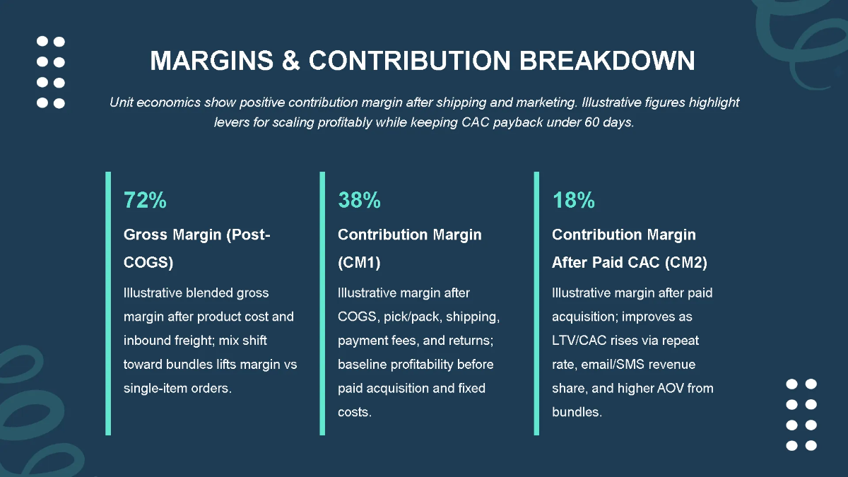 Free E-commerce Business Funding Pitch Deck Template to Edit Online