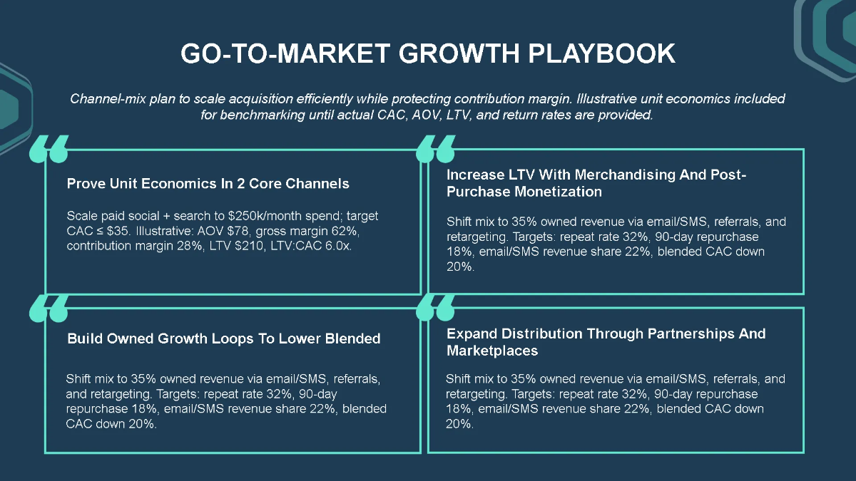 Free E-commerce Business Funding Pitch Deck Template to Edit Online