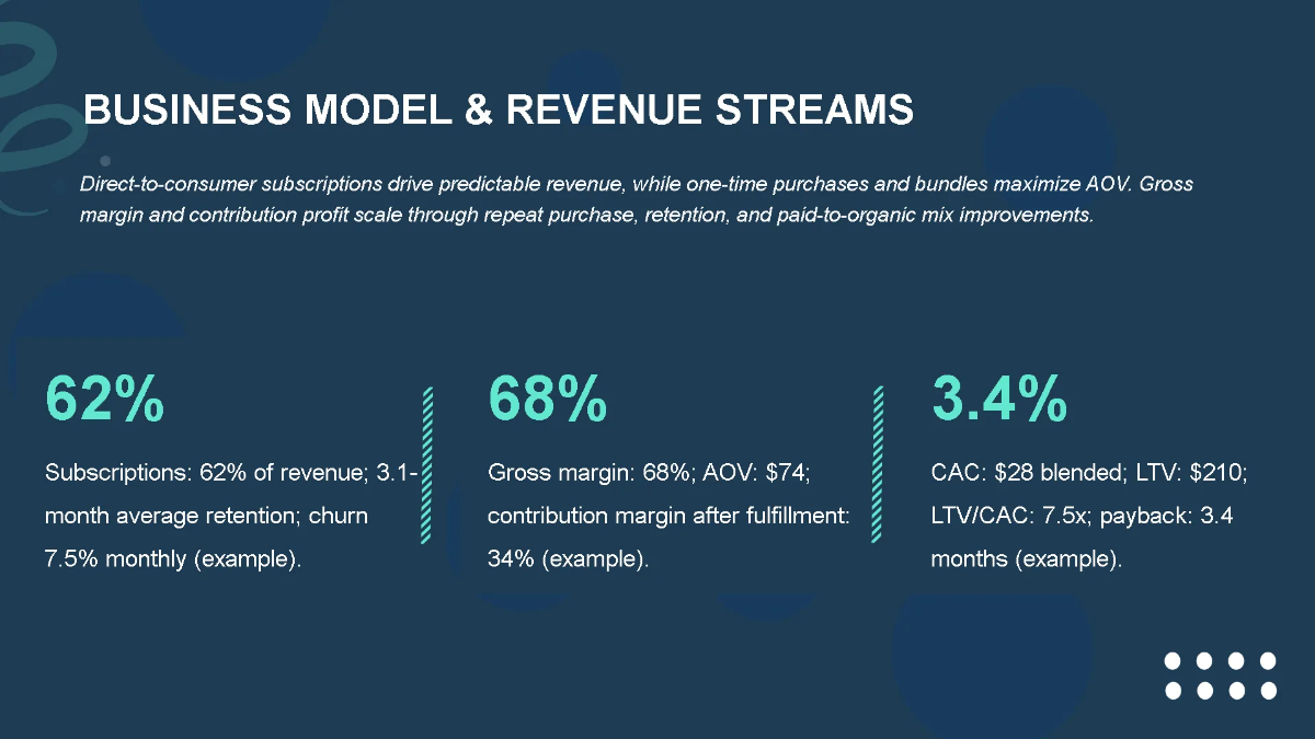Free E-commerce Business Funding Pitch Deck Template to Edit Online