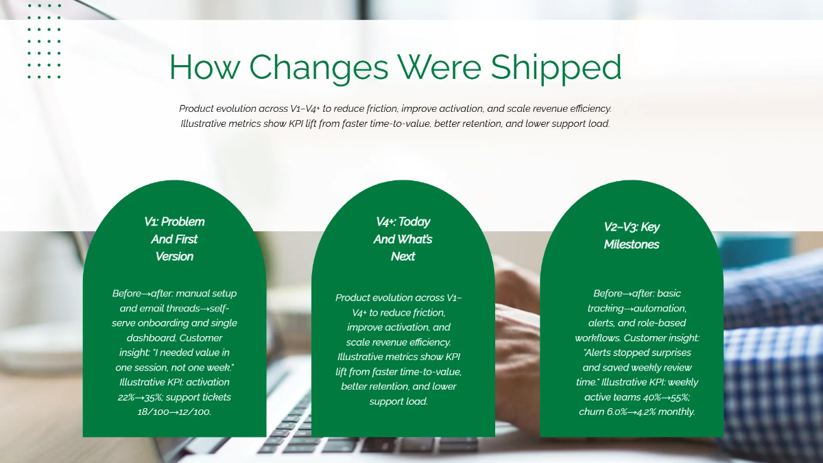 Free Product Evolution Story Template to Edit Online