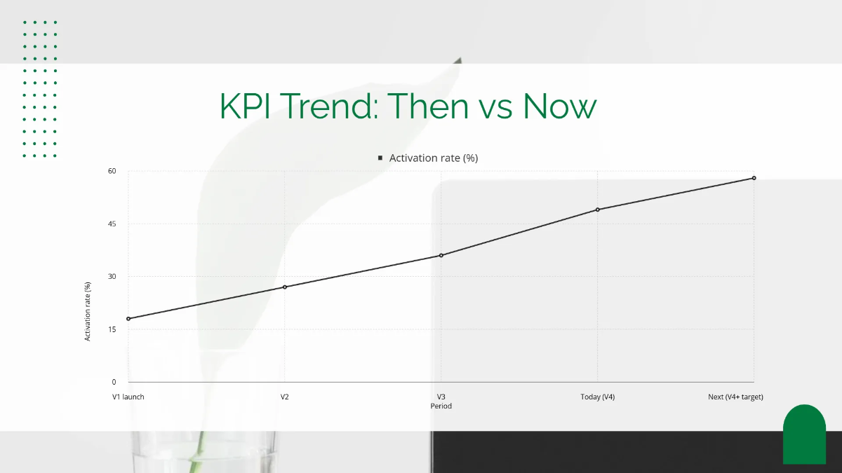 Free Product Evolution Story Template to Edit Online
