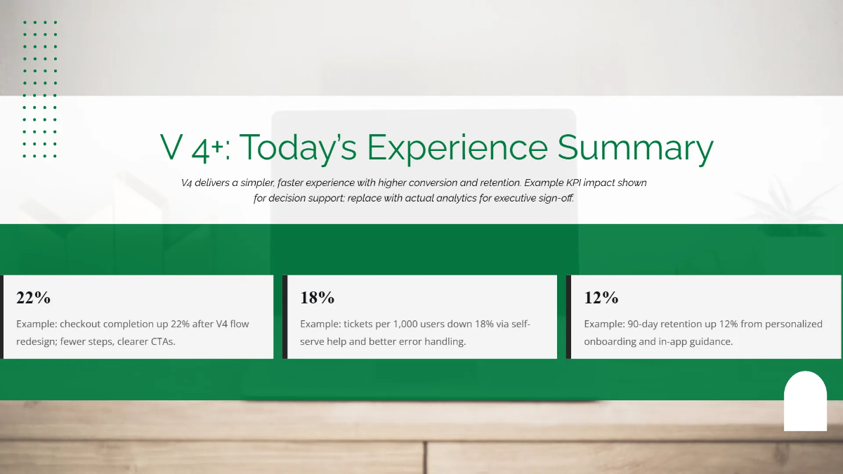 Free Product Evolution Story Template to Edit Online