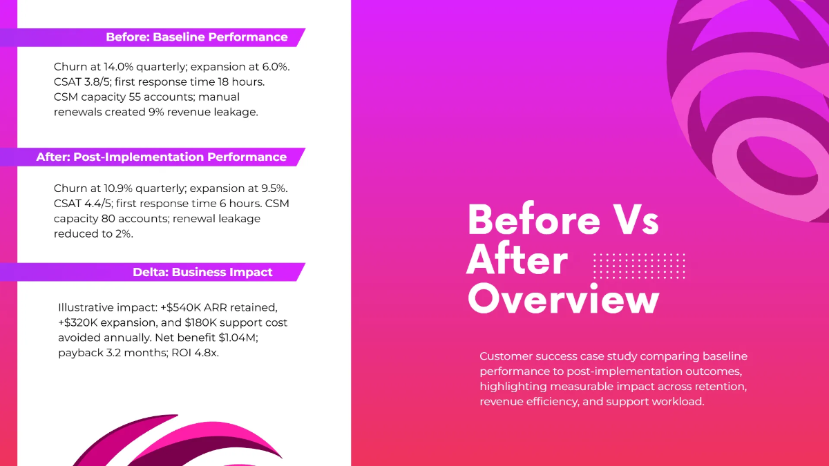 Free Customer Success Case Study Template to Edit Online