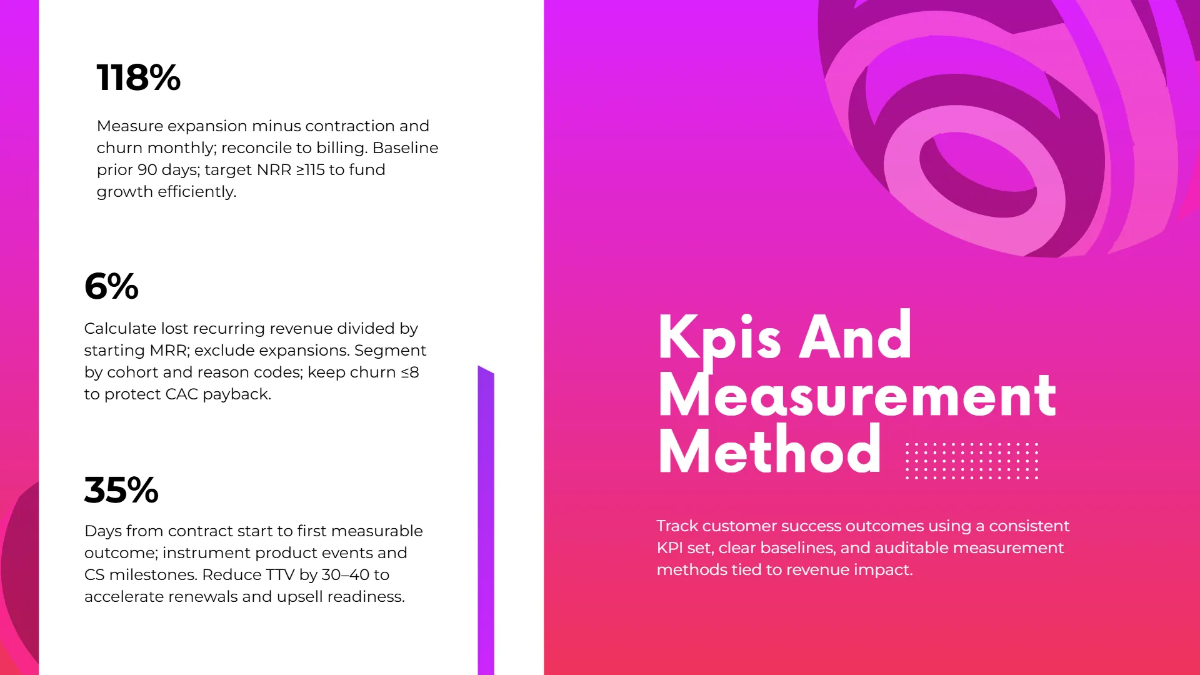 Free Customer Success Case Study Template to Edit Online