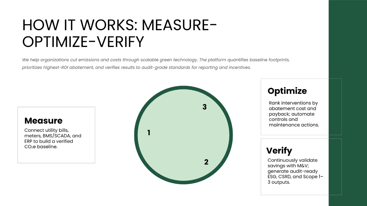 Free Green Tech & Sustainability Pitch Deck Template to Edit Online