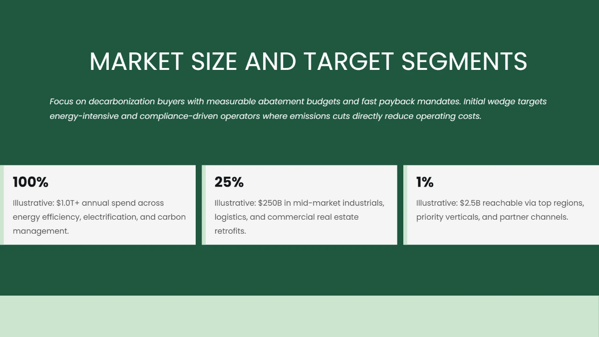 Free Green Tech & Sustainability Pitch Deck Template to Edit Online