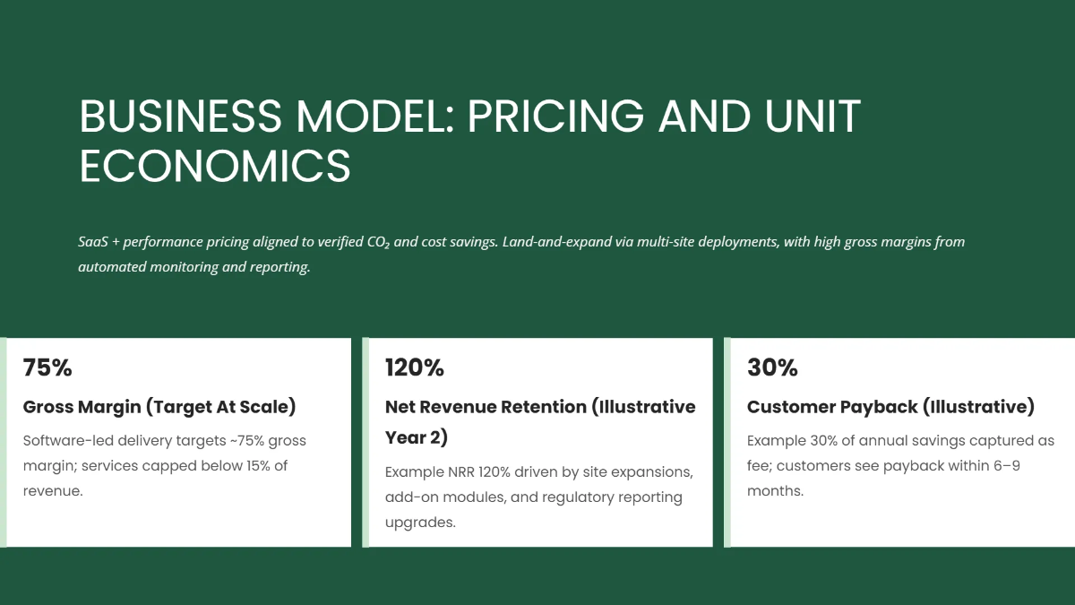 Free Green Tech & Sustainability Pitch Deck Template to Edit Online