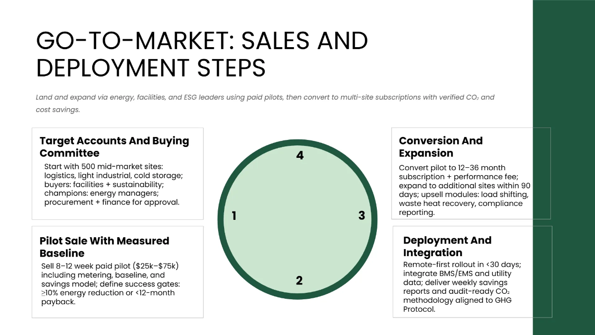 Free Green Tech & Sustainability Pitch Deck Template to Edit Online