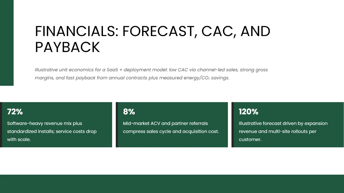 Free Green Tech & Sustainability Pitch Deck Template to Edit Online