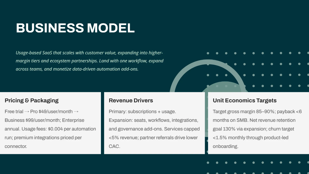 Free Demo Day Startup Investor Pitch Deck Template to Edit Online