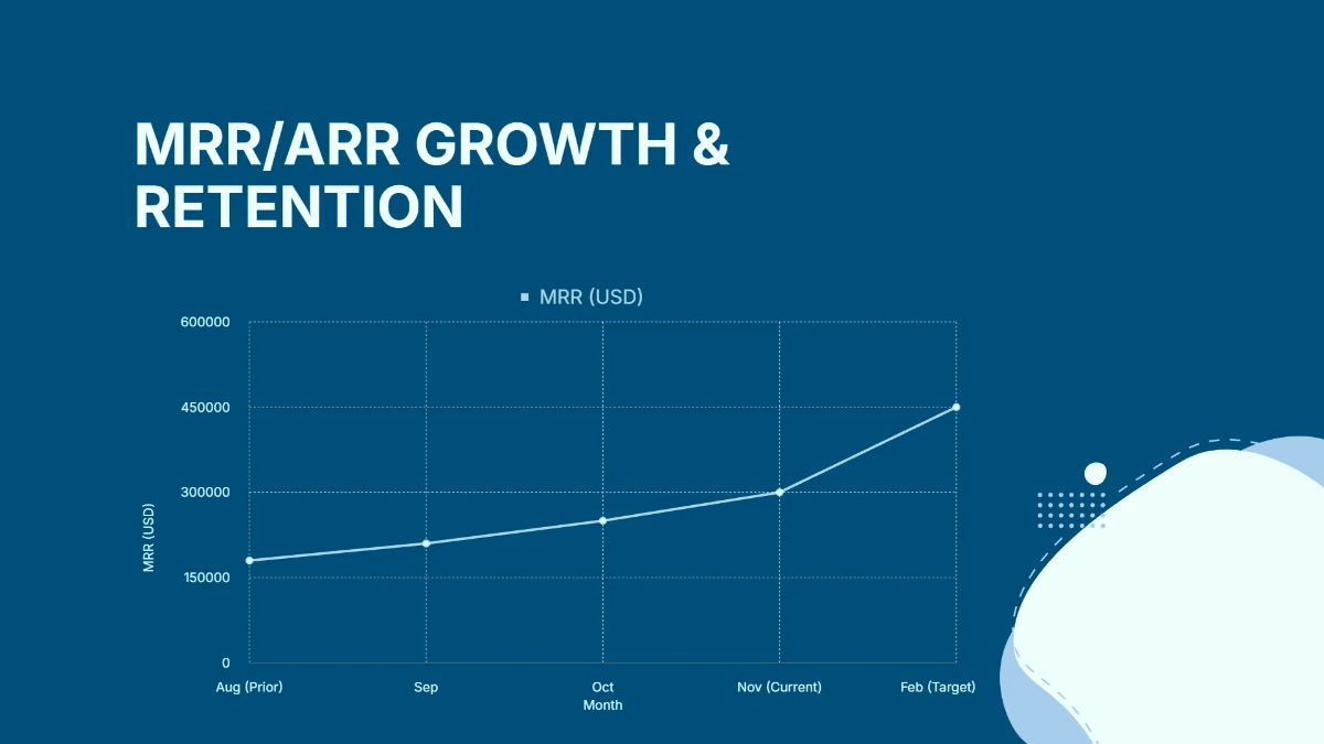 Free AI Startup Traction & Metrics Pitch Deck Template to Edit Online