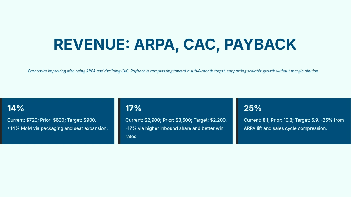 Free AI Startup Traction & Metrics Pitch Deck Template to Edit Online