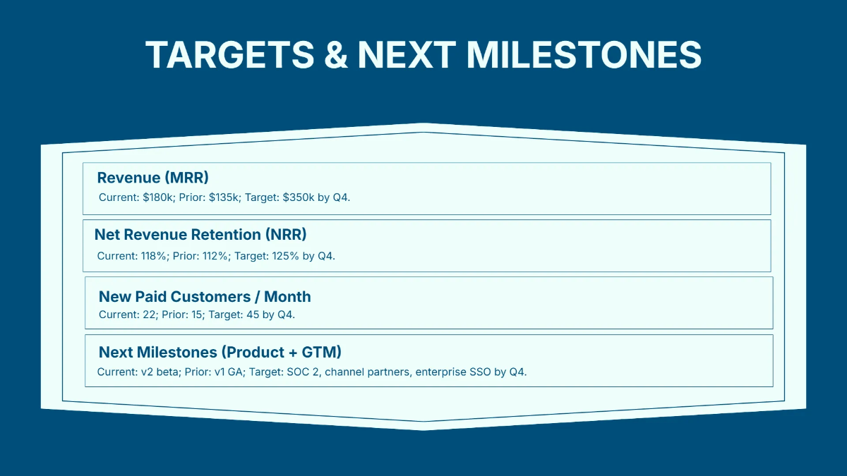 Free AI Startup Traction & Metrics Pitch Deck Template to Edit Online