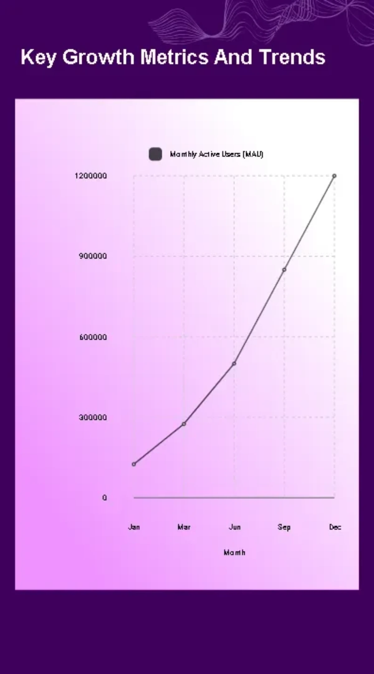 Free Mobile App Investor Performance Pitch Deck Template to Edit Online