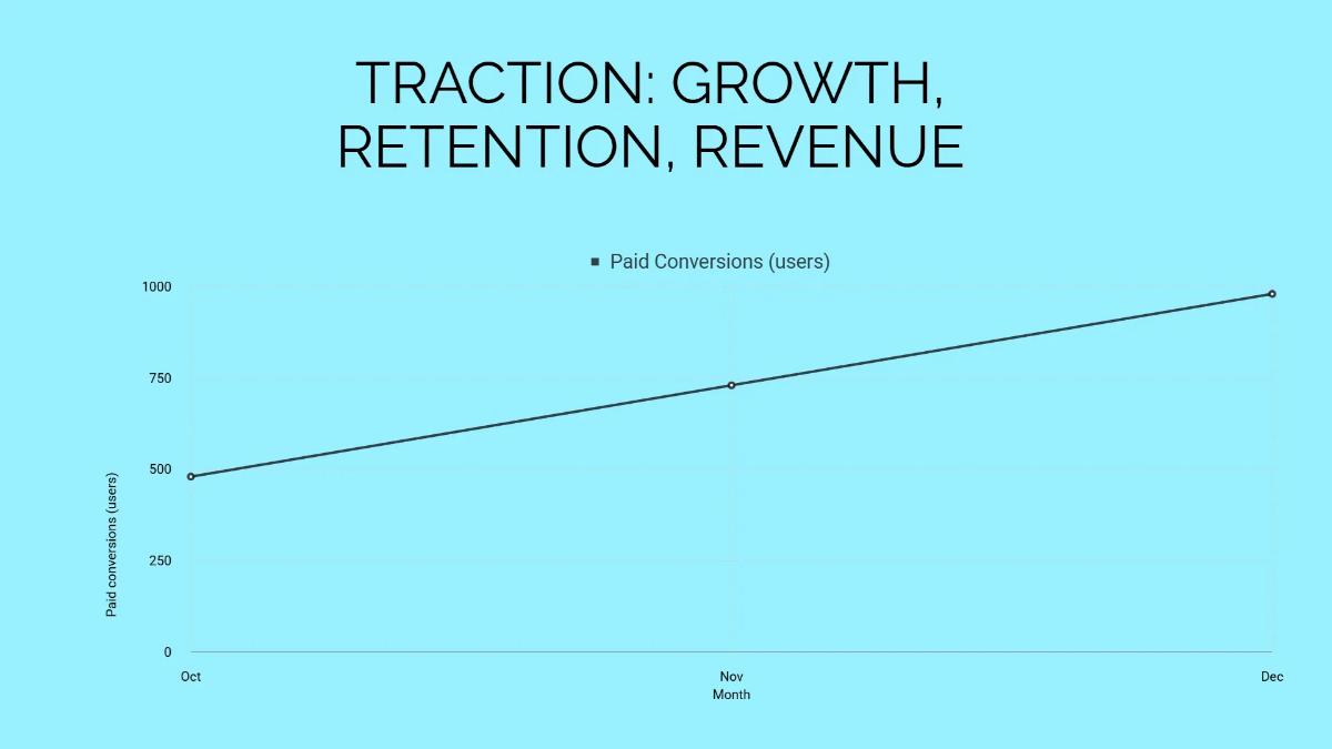 Free Mobile App Investor Performance Pitch Deck Template to Edit Online