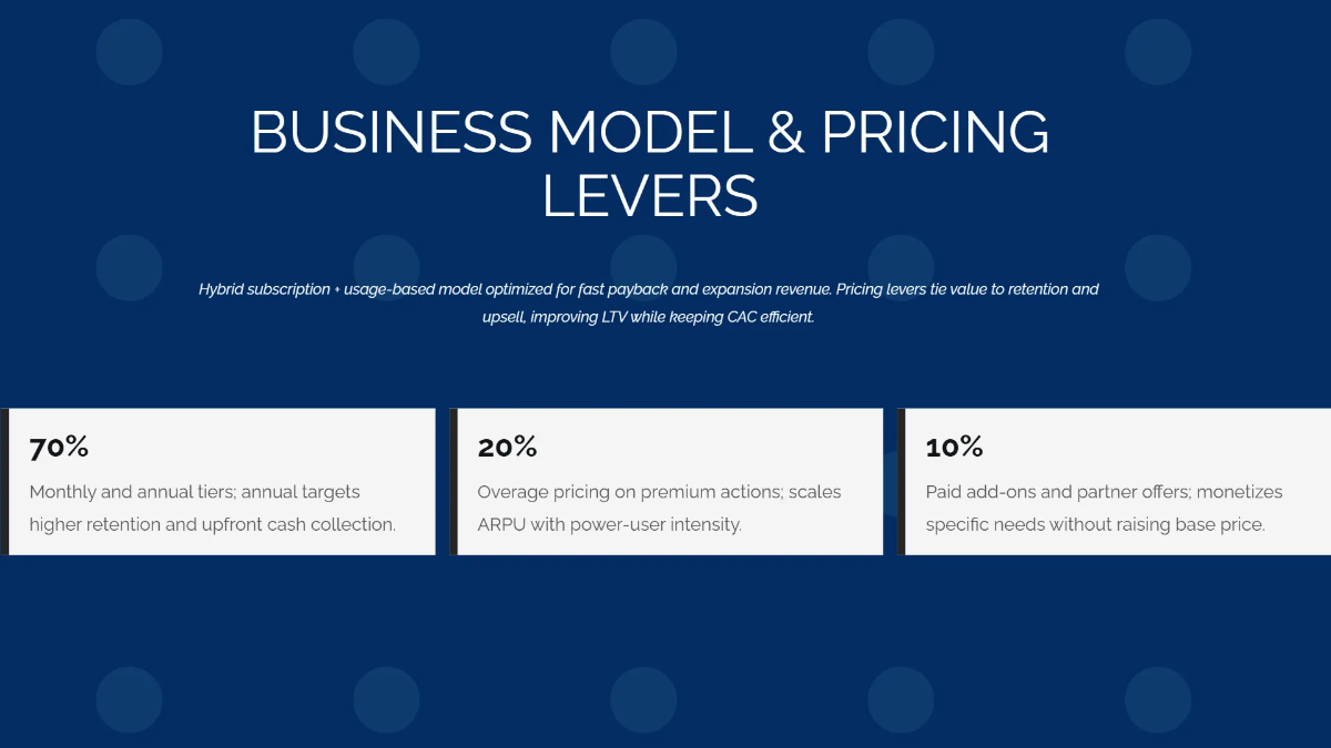 Free Mobile App Investor Performance Pitch Deck Template to Edit Online