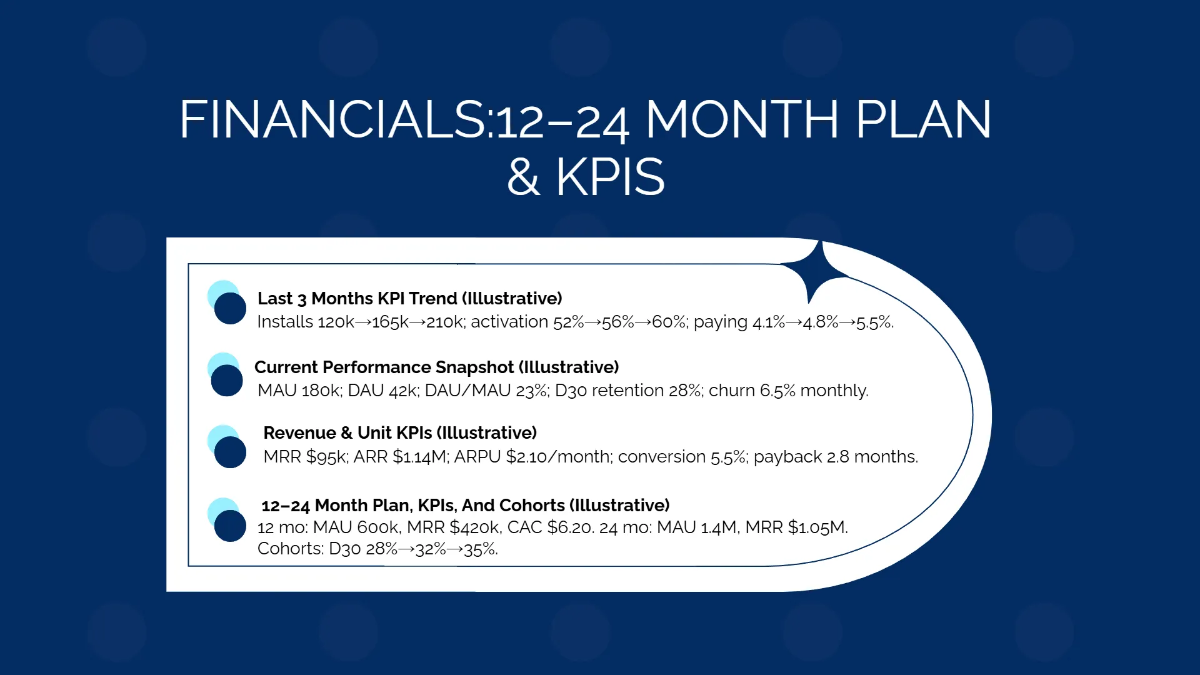 Free Mobile App Investor Performance Pitch Deck Template to Edit Online