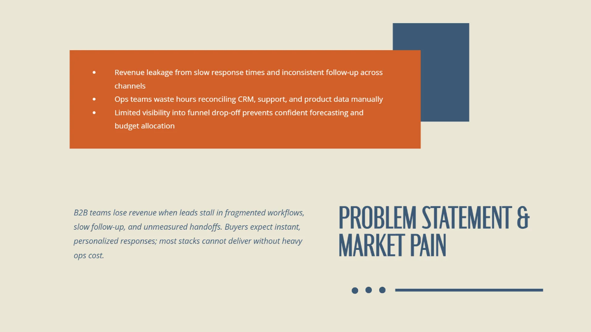 Free SaaS Product Investor Roadmap Deck Template to Edit Online