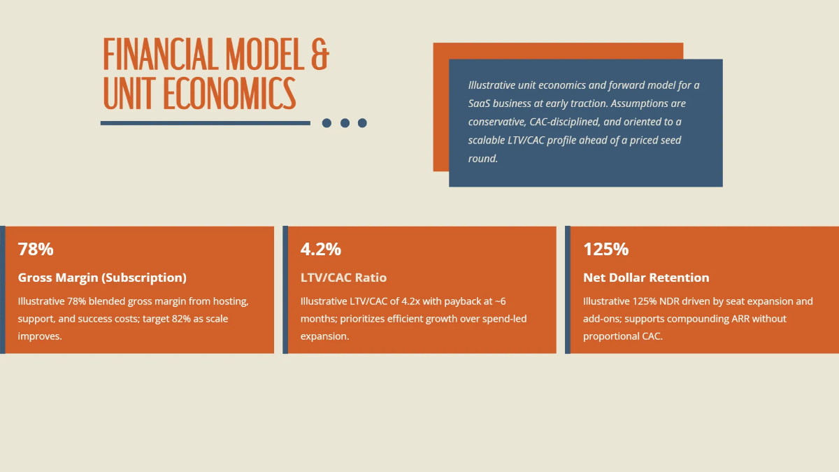 Free SaaS Product Investor Roadmap Deck Template to Edit Online