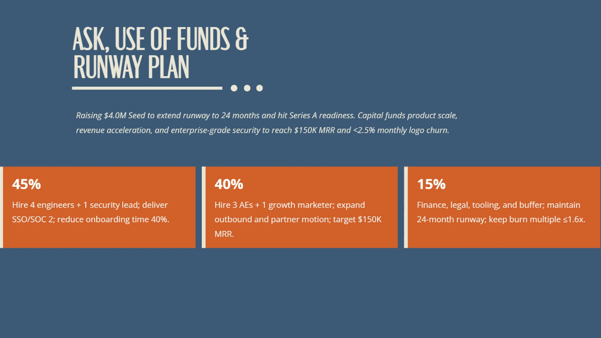 Free SaaS Product Investor Roadmap Deck Template to Edit Online